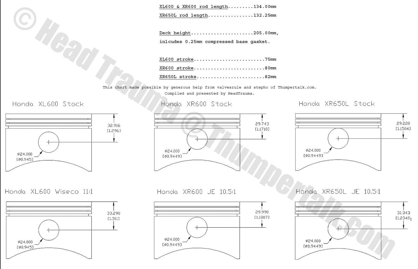 It's here! The RFVC Piston Compression Height Chart! XR600R & XR650R